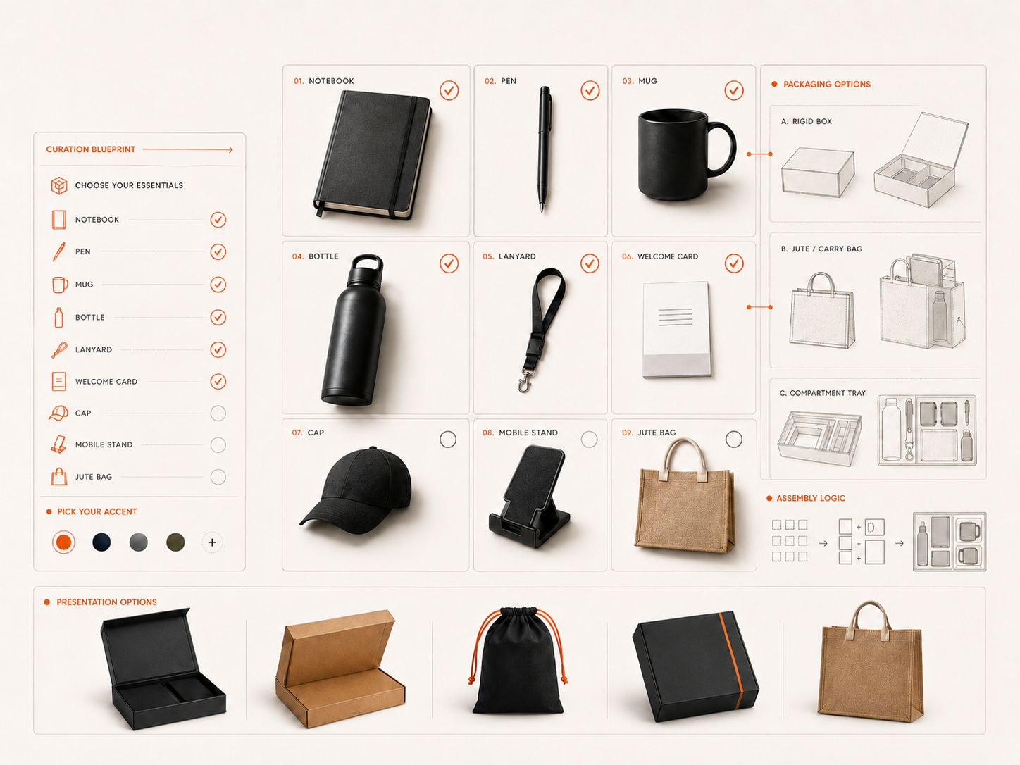 Essential series kit